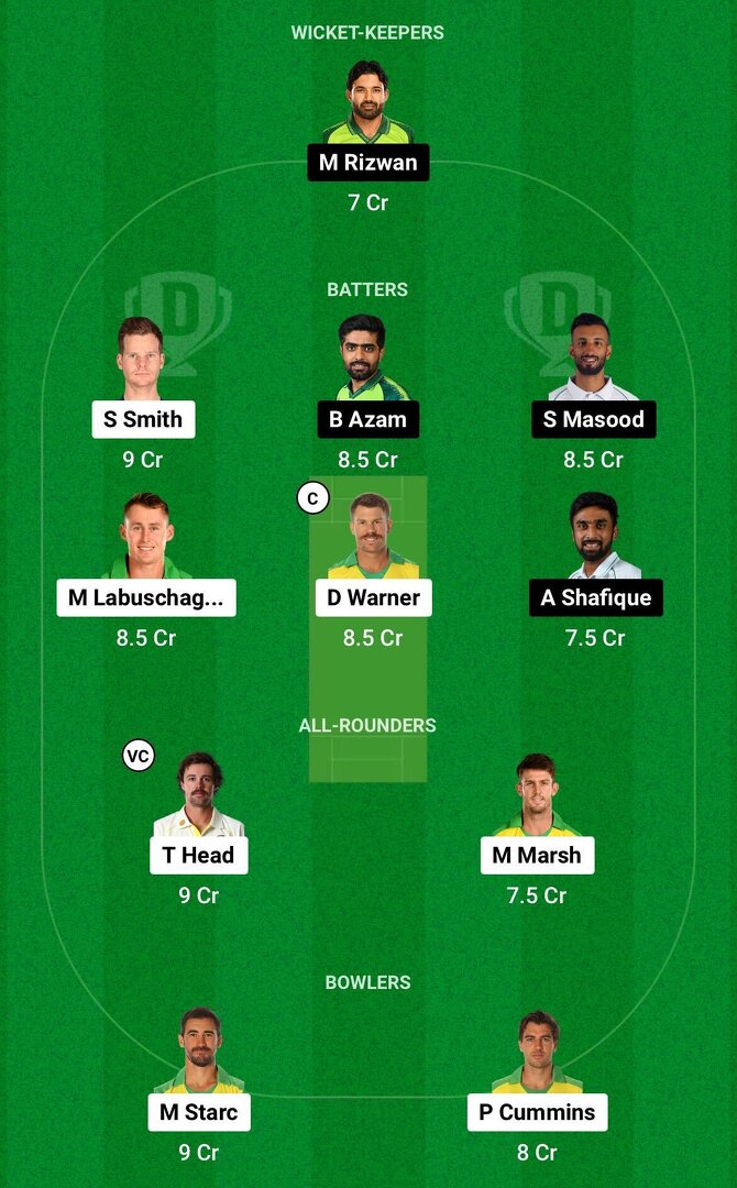 Aus Vs Pak Dream Prediction Dream Playing Xi Today Nd Test