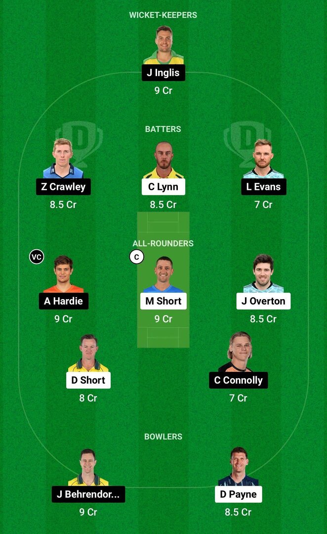 Str Vs Sco Dream Prediction Dream Playing Xi Today Match Bbl