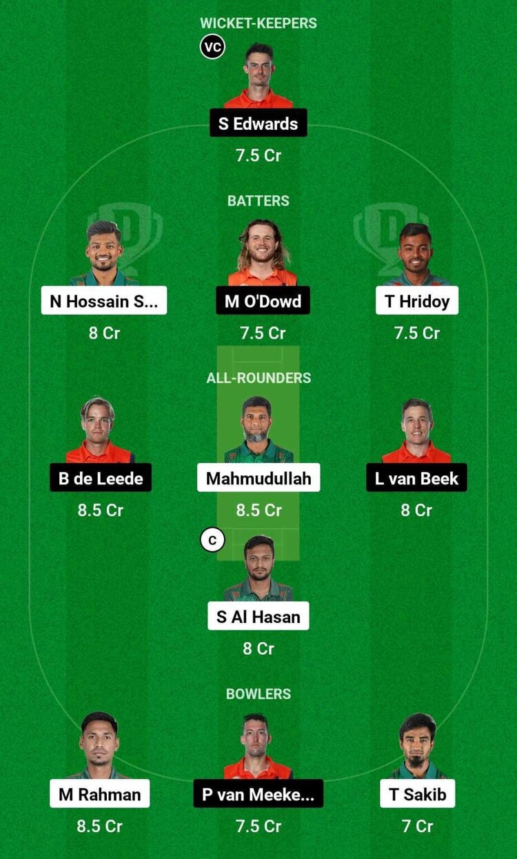 BAN Vs NED Dream11 Prediction Dream11 Playing XI Today Match 27 ICC