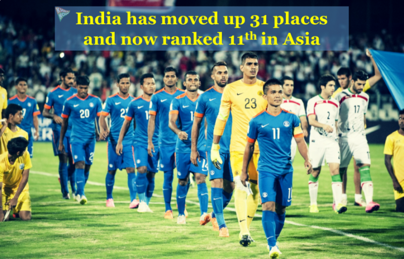 India climb to highest FIFA ranking in over two decades