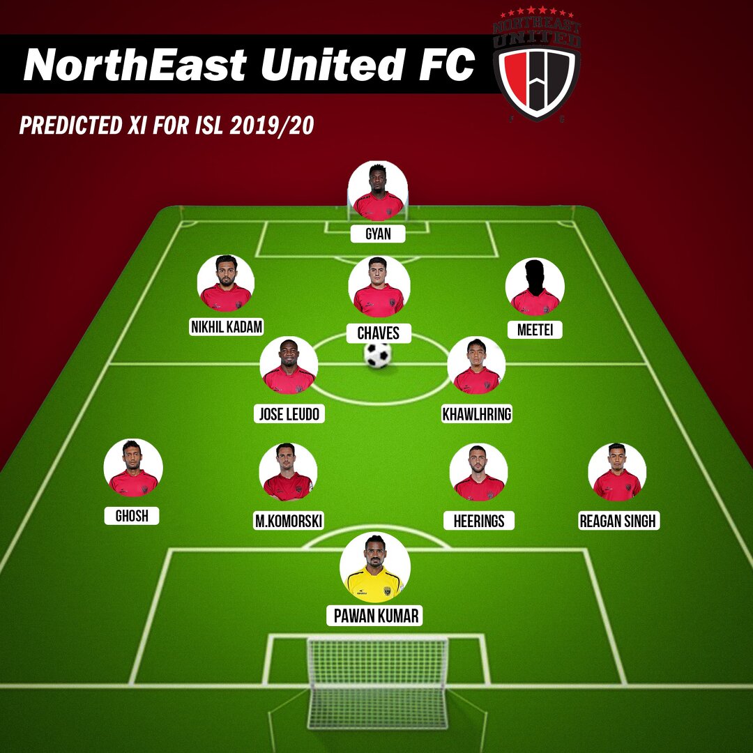 NorthEast United Predicted Lineup 2019-20