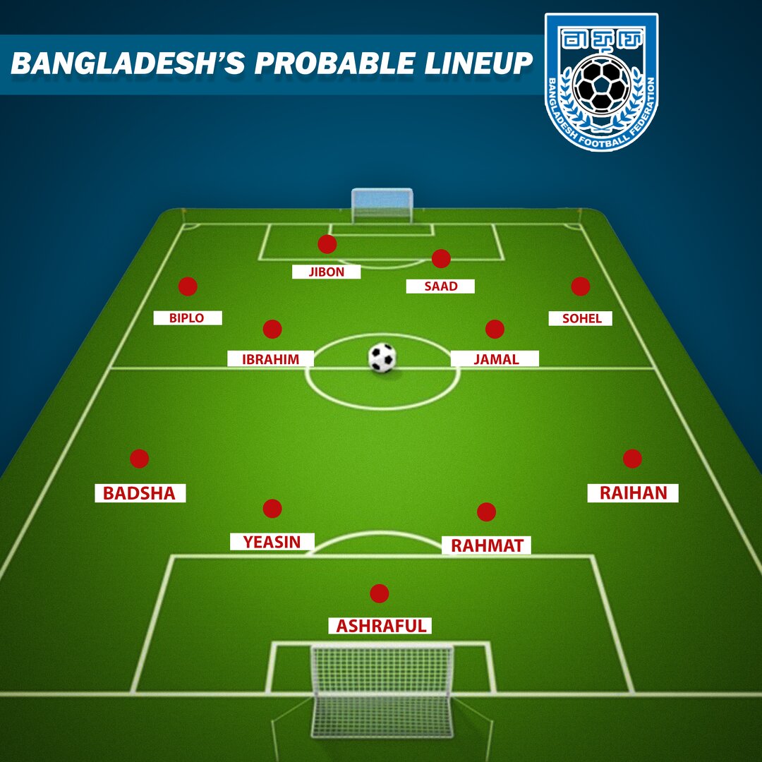 India Vs Bangladesh probable lineup of Bangladesh