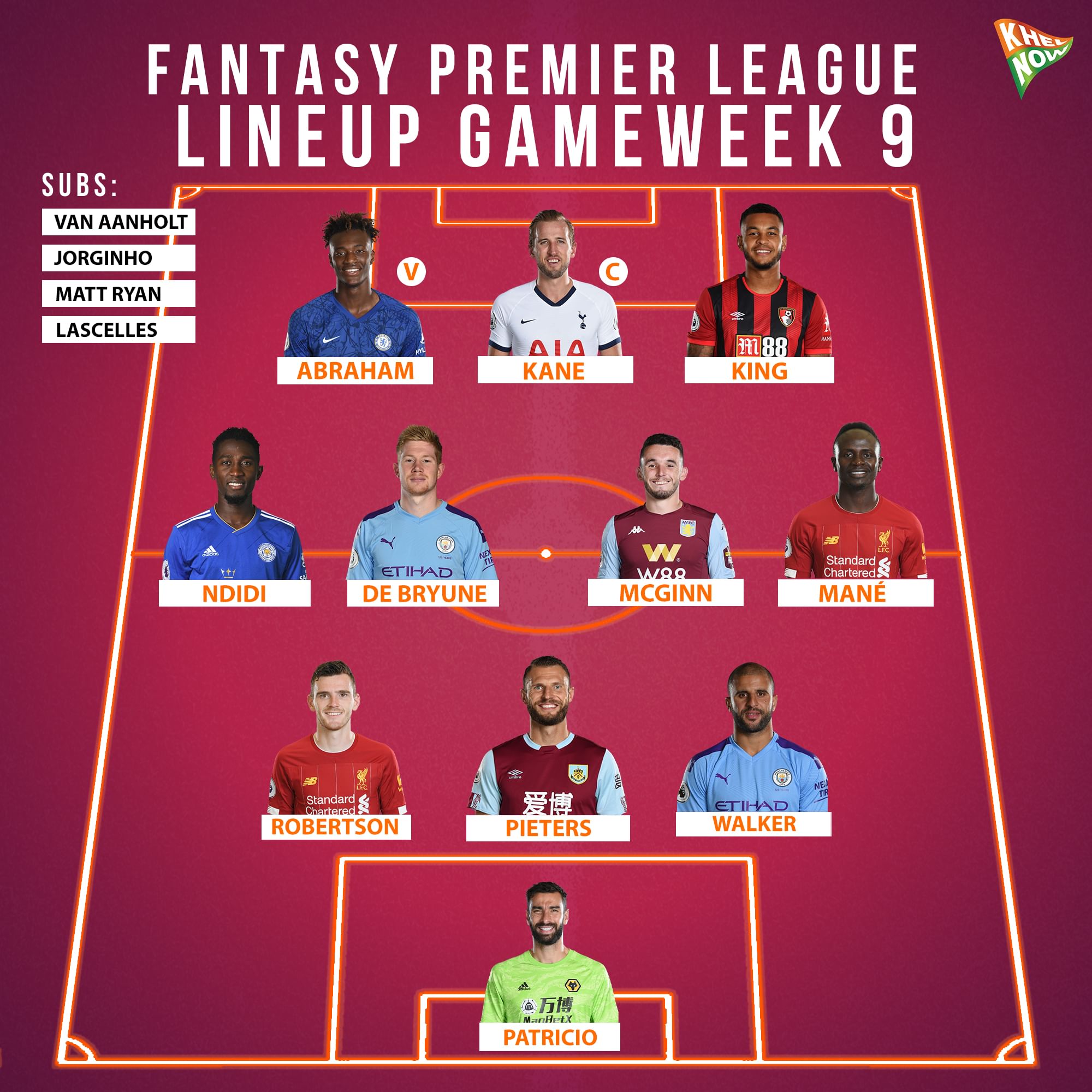 fantasy premier league price change