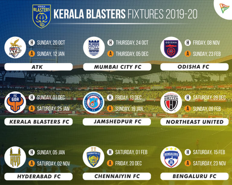 Indian Super League 201920 Team Profile Kerala Blasters