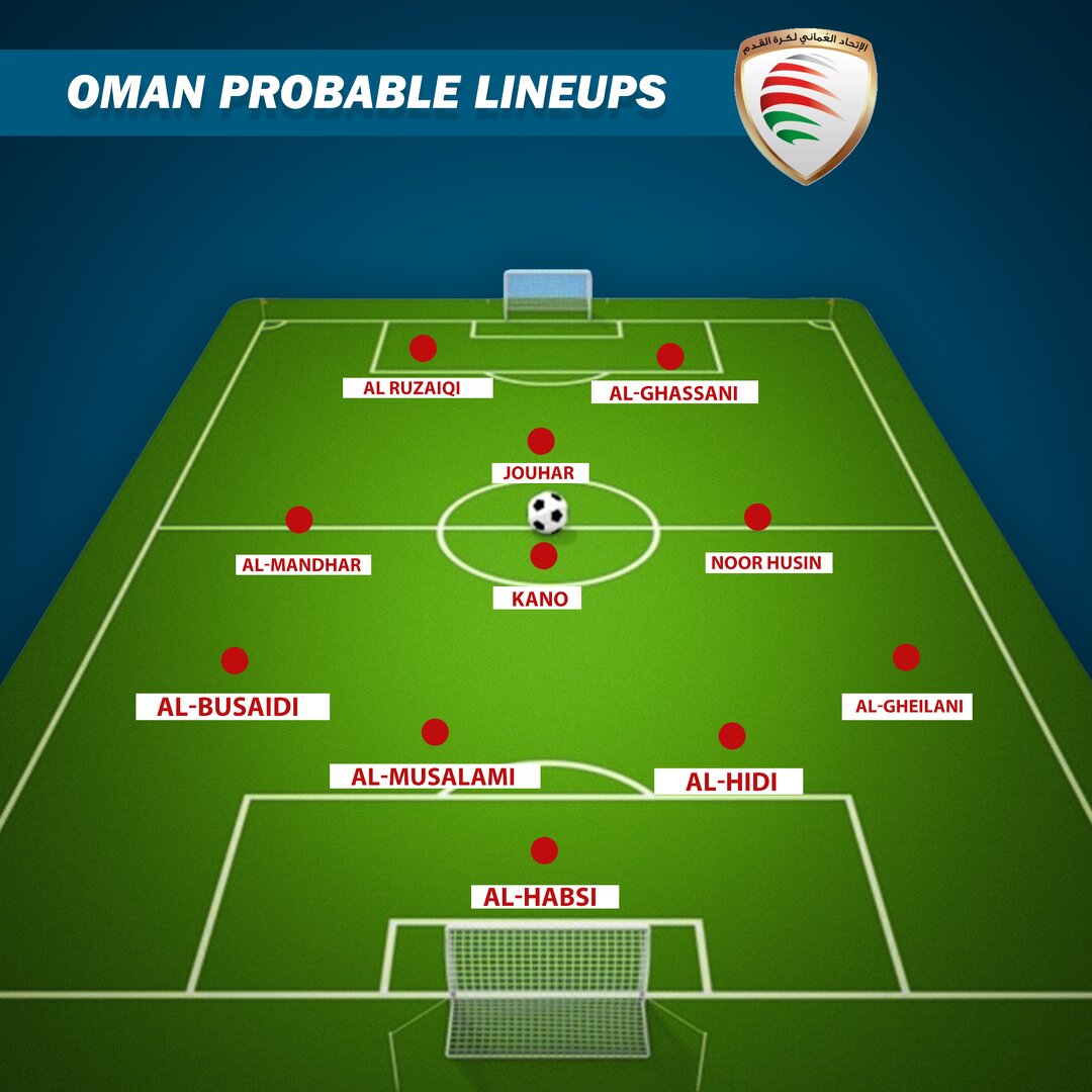 Oman Probable Lineup against India