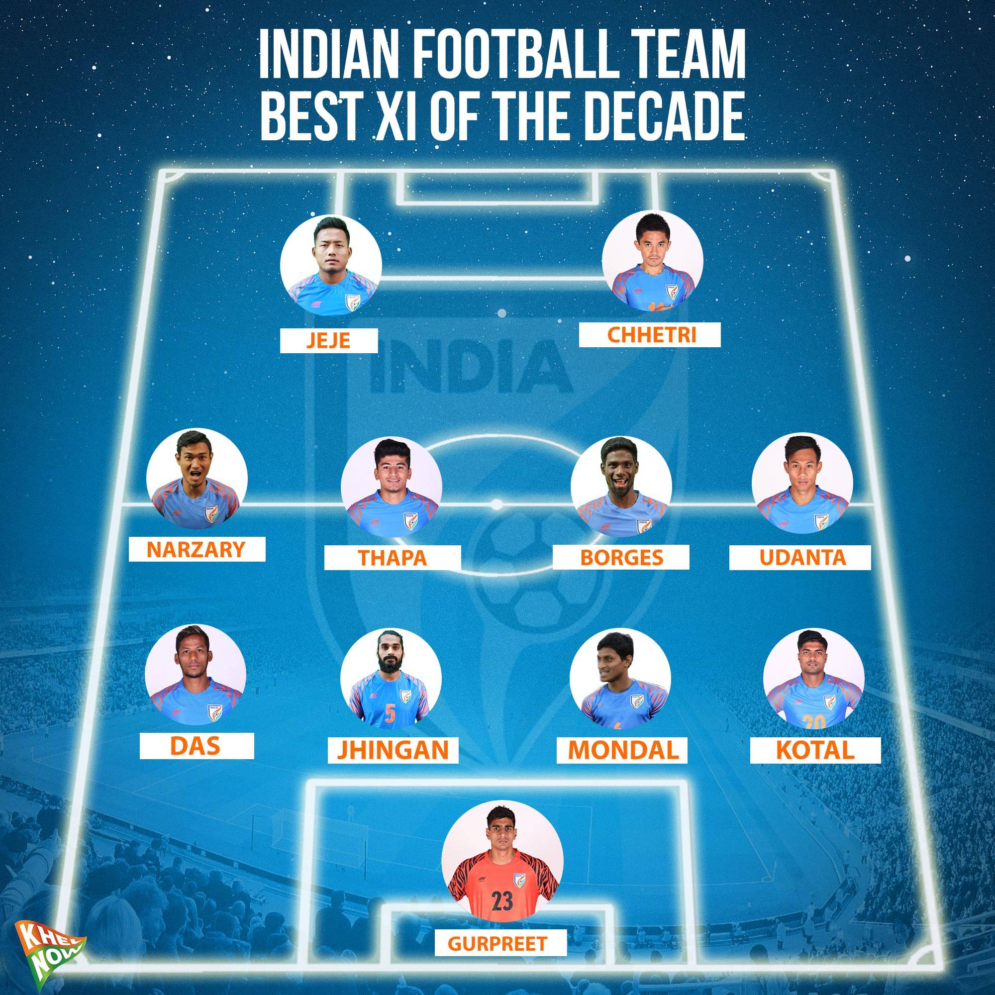 Indian Football Team of The Decade