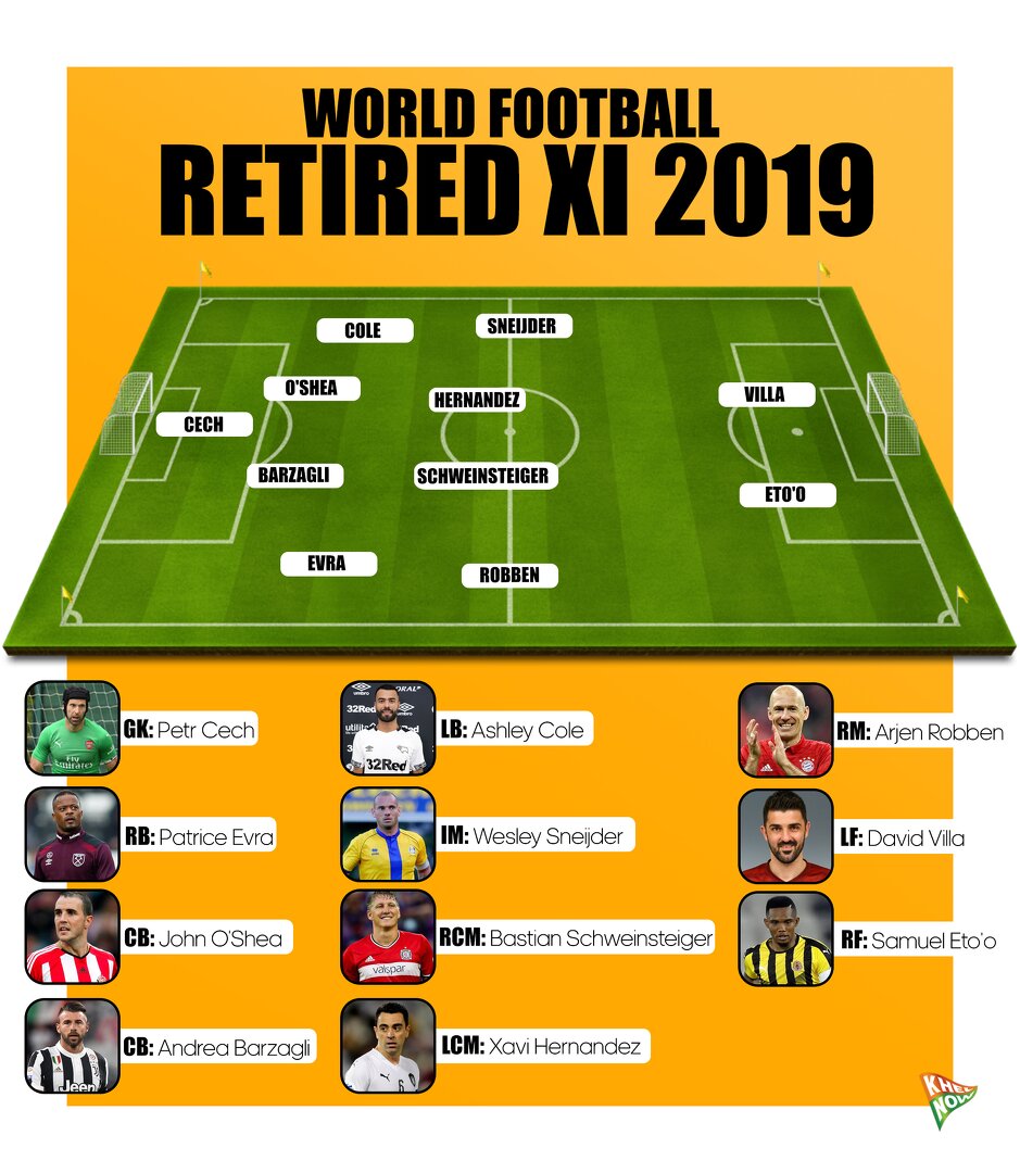 Retired XI 2019