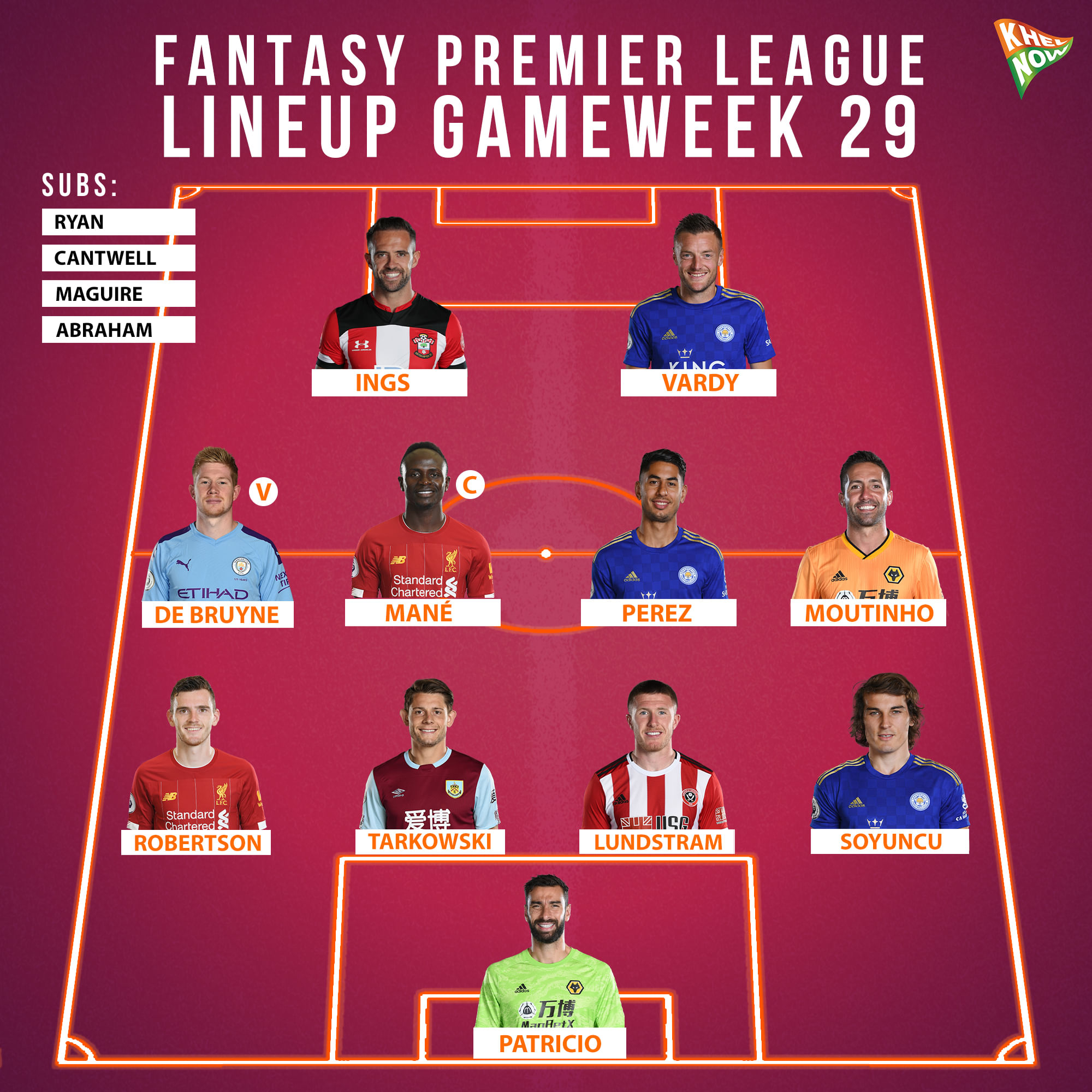 Fantasy Premier League Best XI for Gameweek 29 Fantasy Premier League Best XI for Gameweek 29