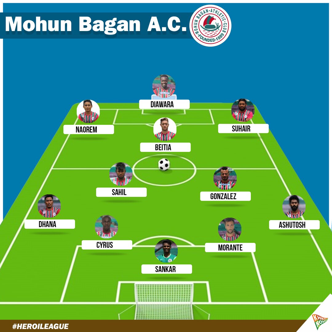 Mohun Bagan XI 2019-20