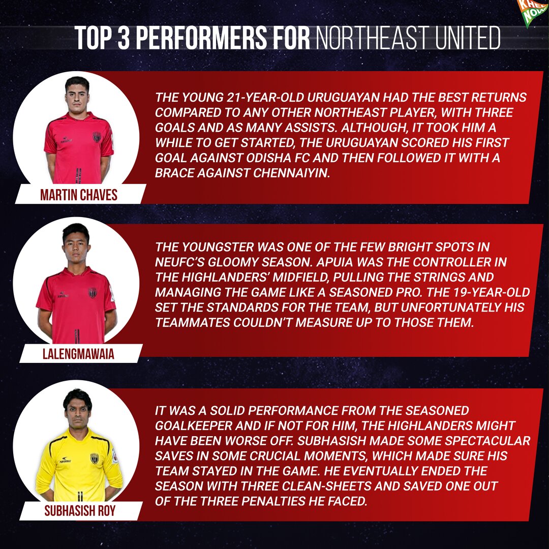 NorthEast United Top 3 Performers