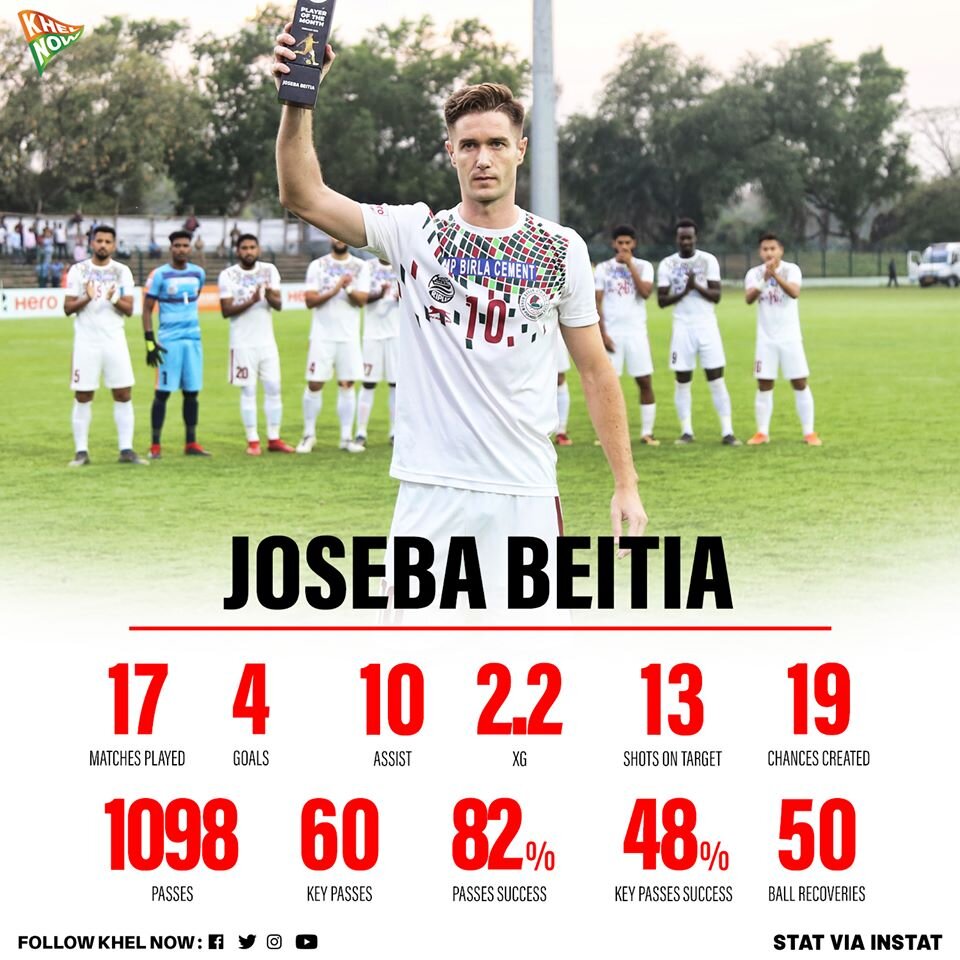 Joseba Beitia I-League 2019-20 statistics