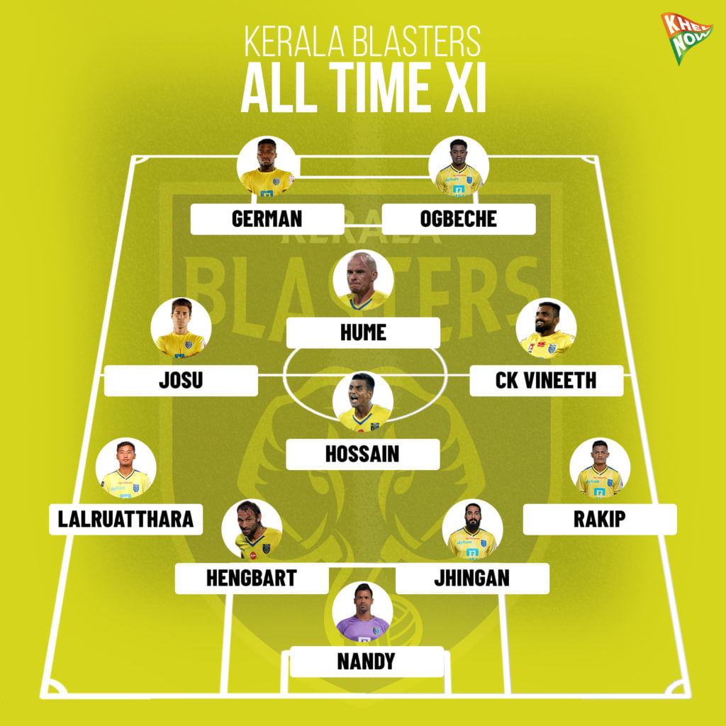 Kerala Blasters