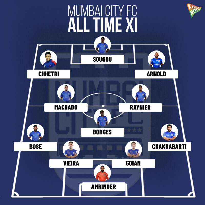 Mumbai City FC All-time ISL XI: Amrinder, Goian Cream Of The Crop