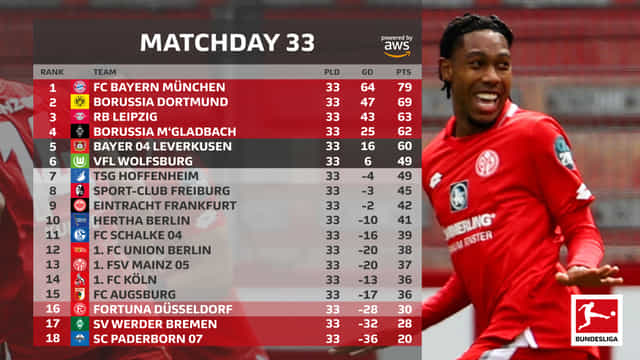 Bundesliga: Champions League, Europa League & relegation battle explained