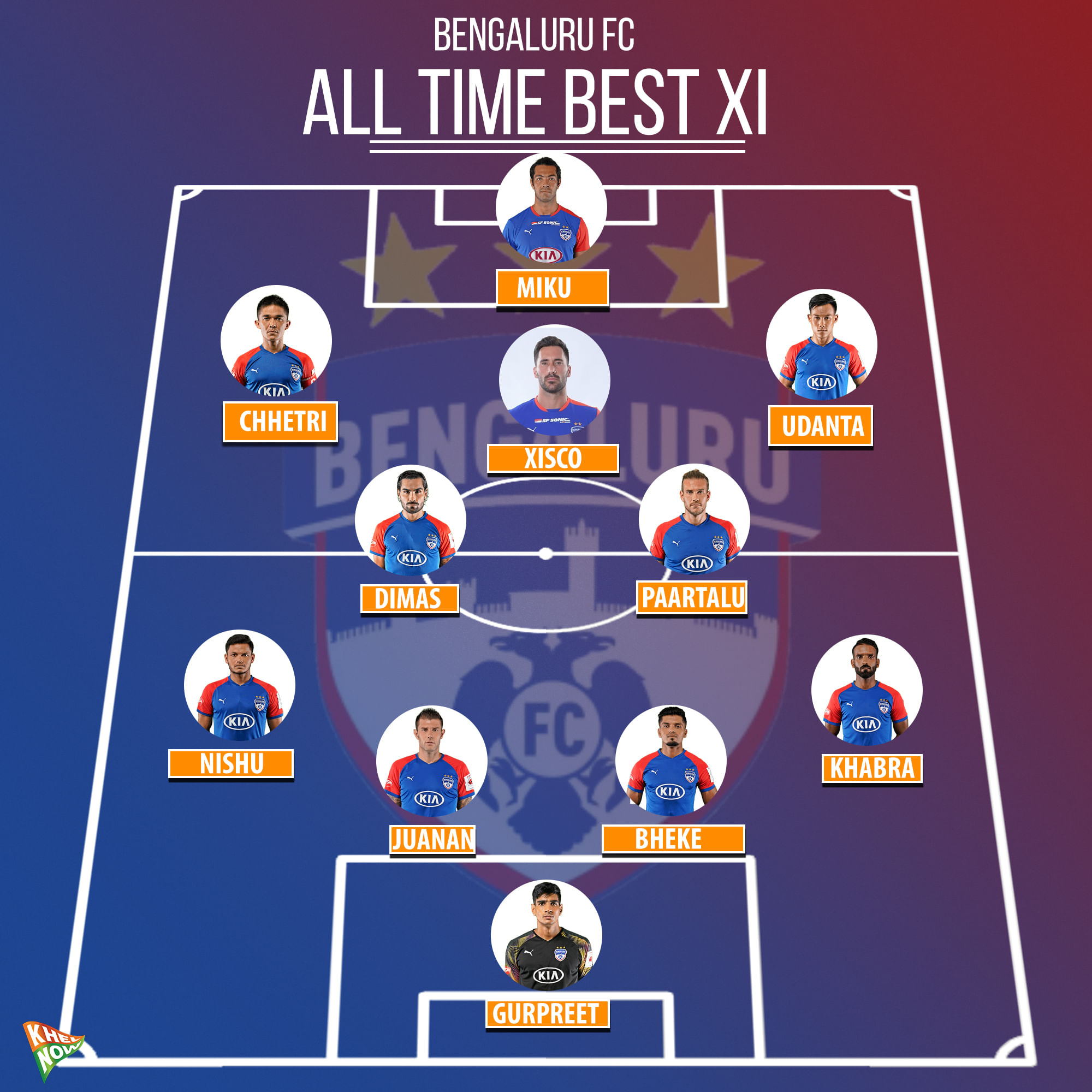 Bengaluru FC All-time Best XI