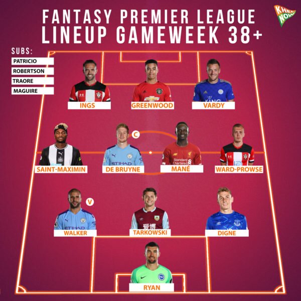 Fantasy Premier League Best Xi For Gameweek 38 