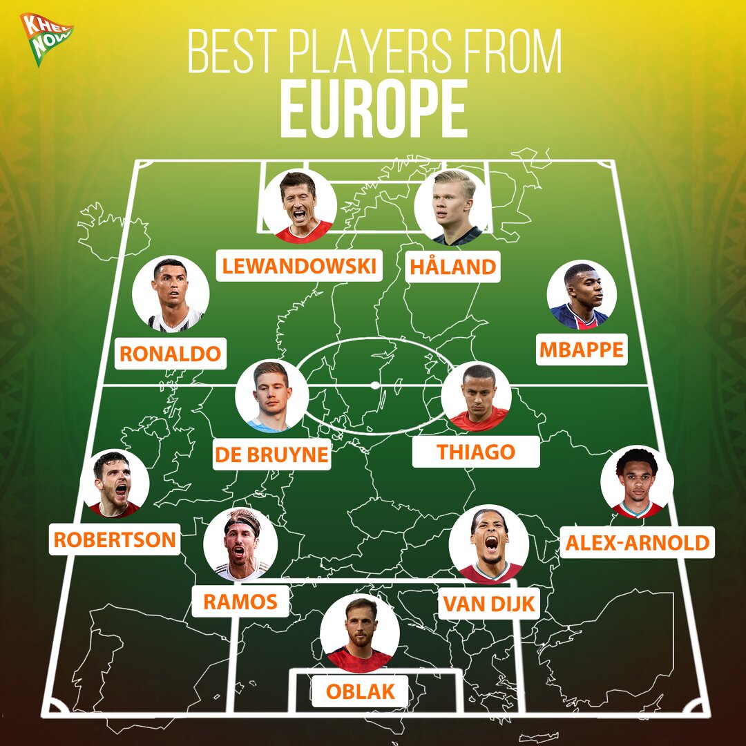 best european footballers