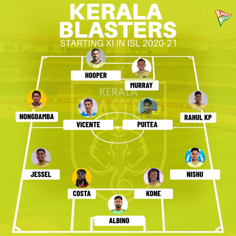 Indian Super League 2020-21 Team Profile: Kerala Blasters