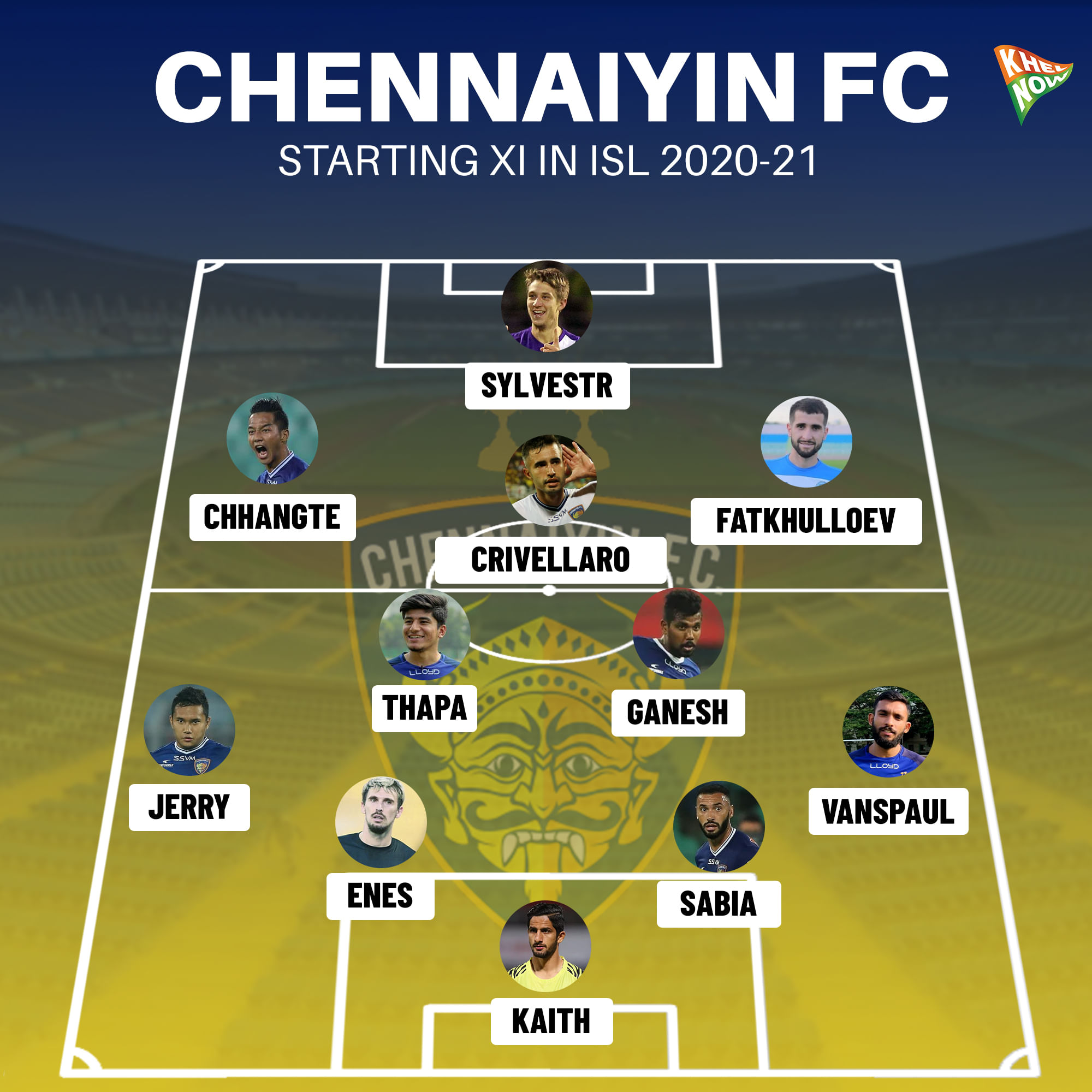 Chennaiyin FC