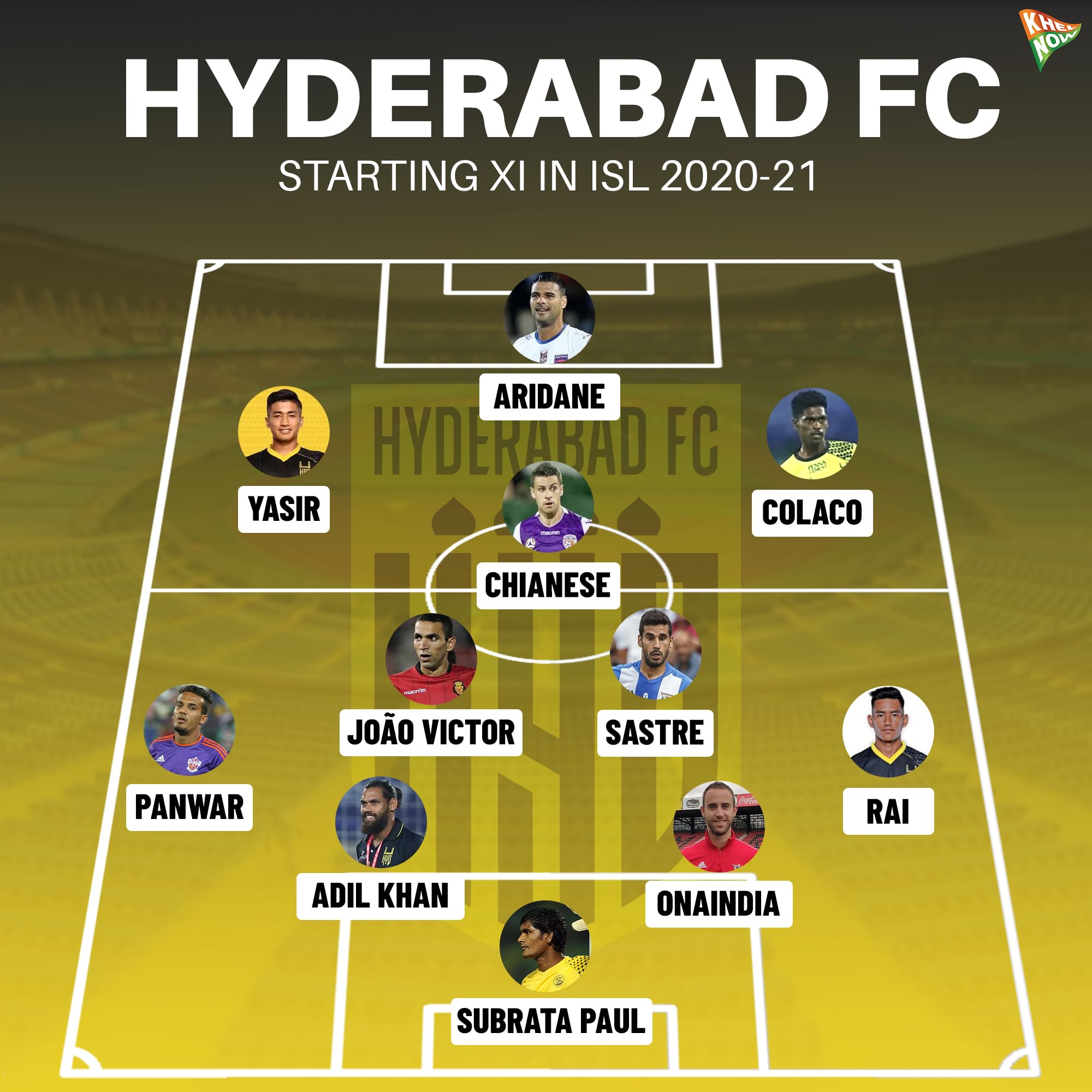 Indian Super League 2020-21 Team Profile: Hyderabad FC