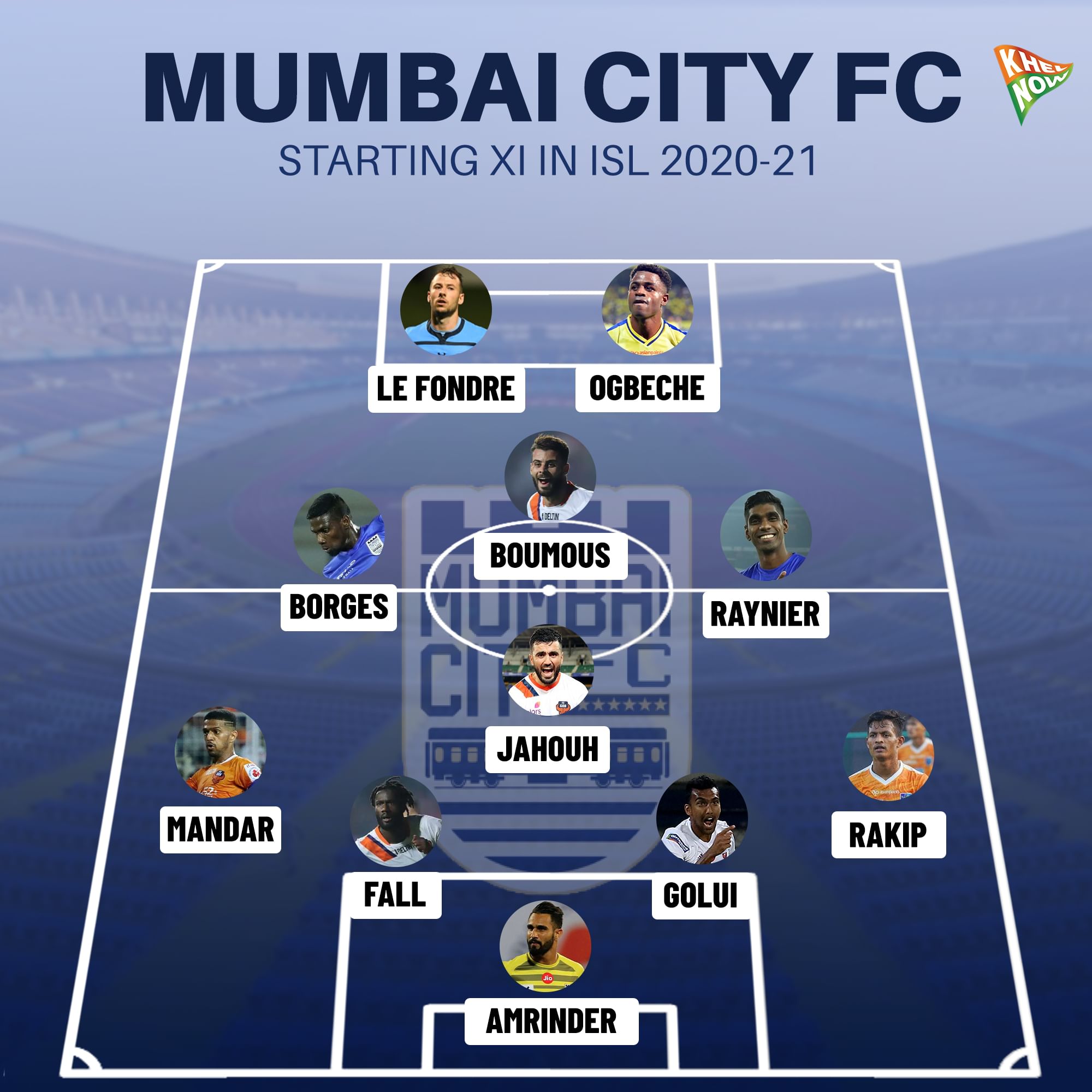 Indian Super League 2020 21 Team Profile Mumbai City Fc