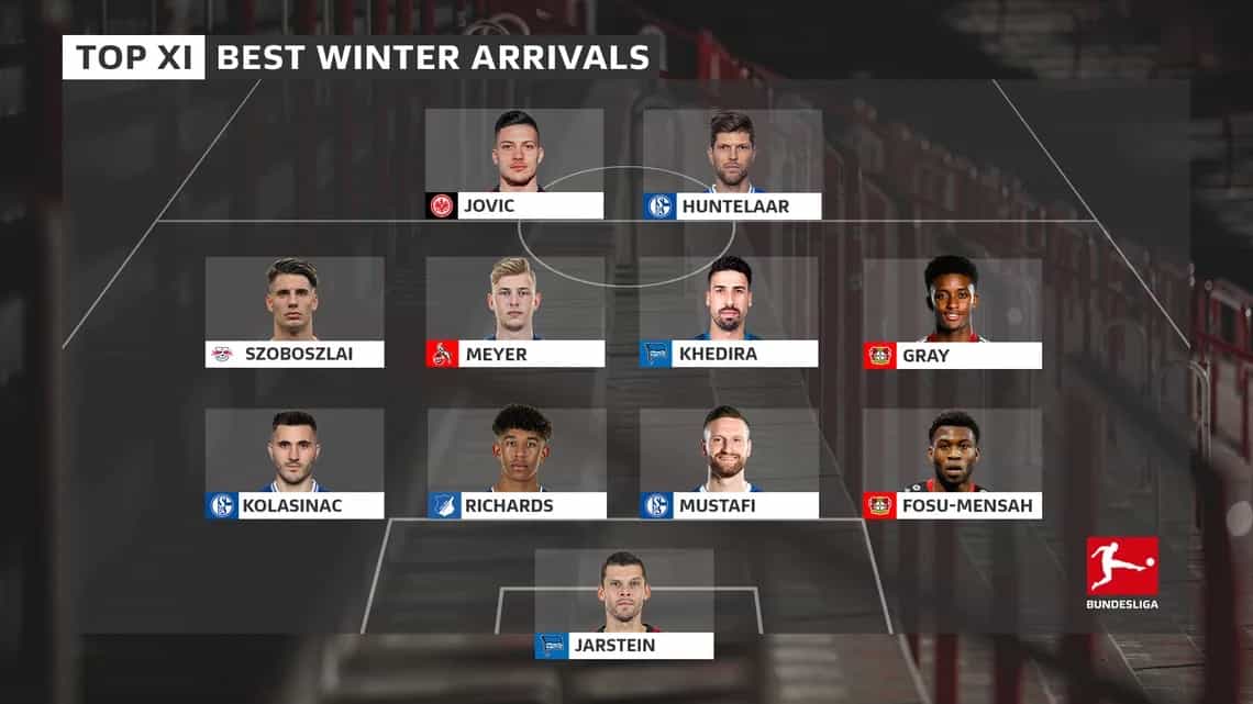 Best Winter Transfer XI of Bundesliga 2020-21 season