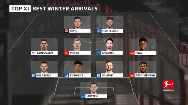 Best Winter Transfer XI of Bundesliga 2020-21 season
