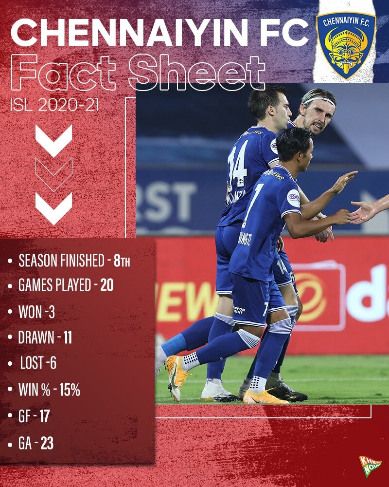 Chennaiyin FC Fact Sheet