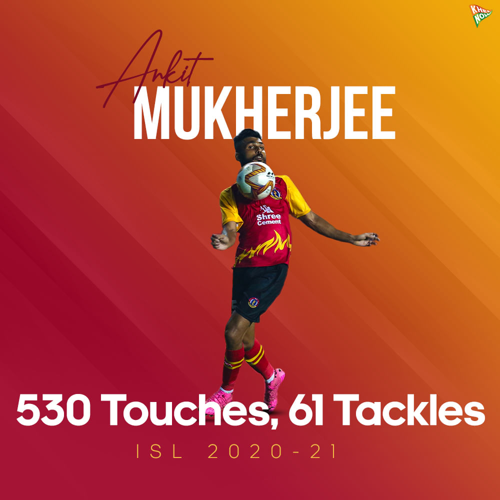 Ankit Mukherjee