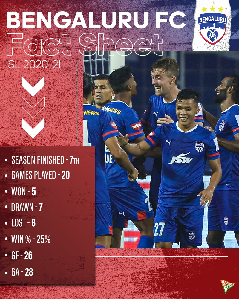 Bengaluru FC Fact Sheet