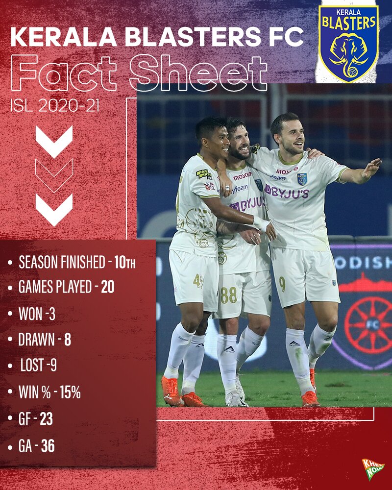 Kerala Blasters Fact Sheet