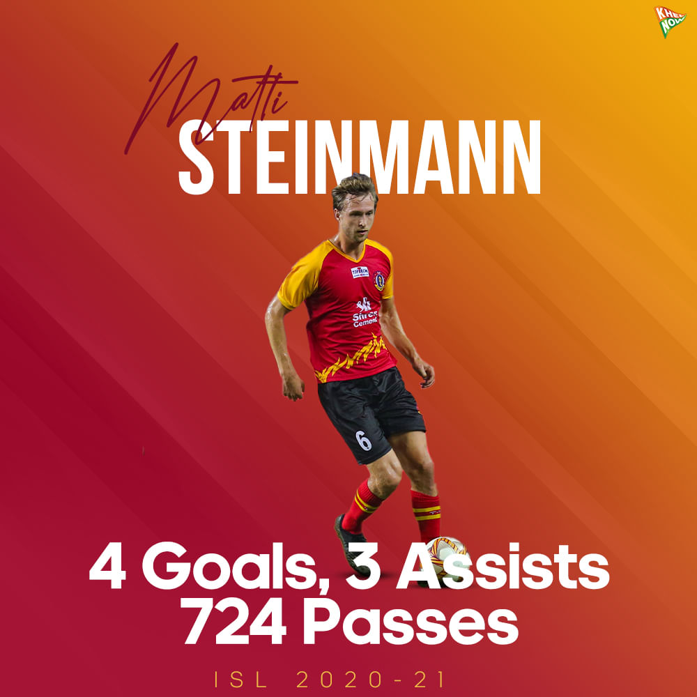 Matti Steinmann SC East Bengal