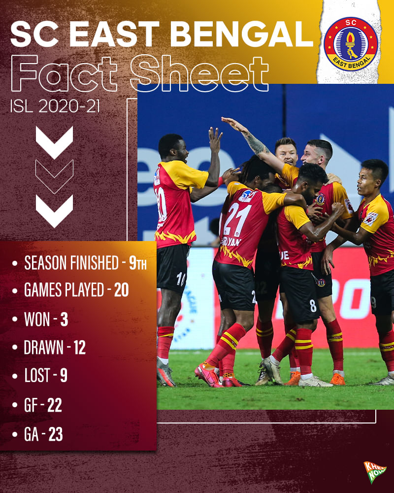 SC East Bengal
