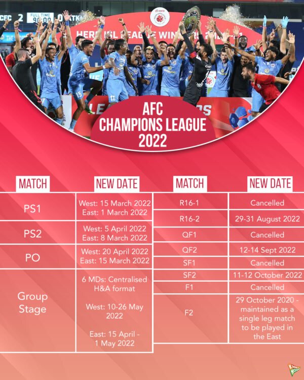 Indian clubs learn fate as AFC releases 2022 club competition schedules