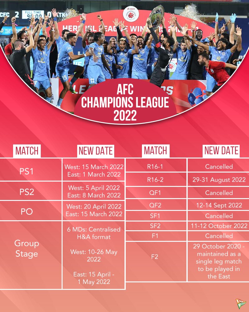 Indian clubs learn fate as AFC releases 2022 club competition schedules