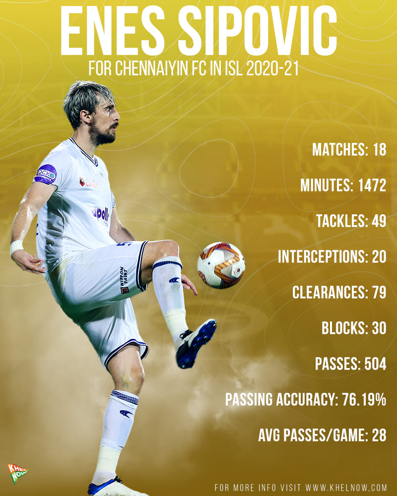 Analysis How will Enes Sipovic impact Kerala Blasters?