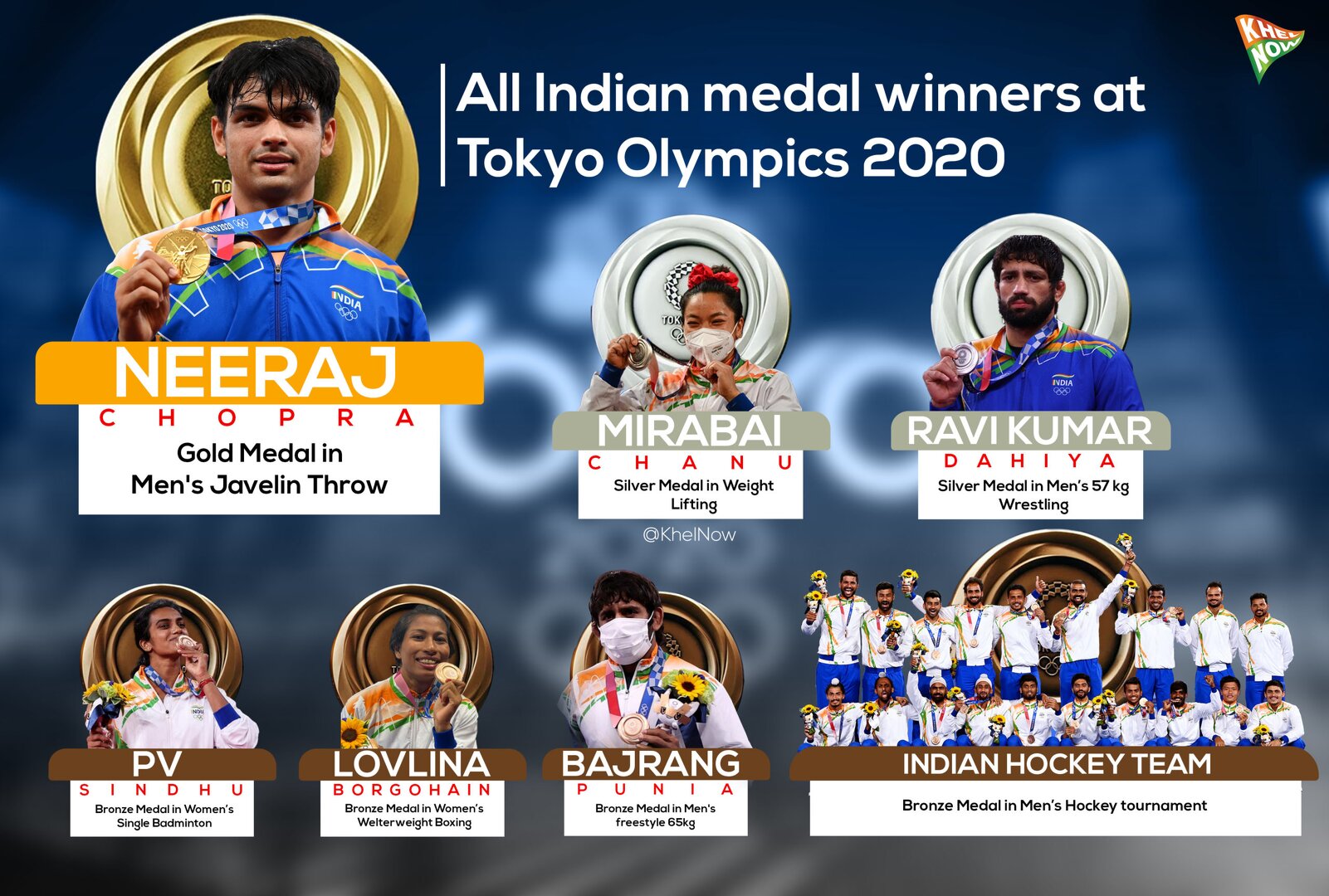 India's Medal Winners at Tokyo Olympic Games 2020