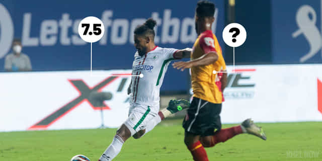 Ratings: Manvir, Krishna shine as ATK Mohun Bagan sink SC East Bengal