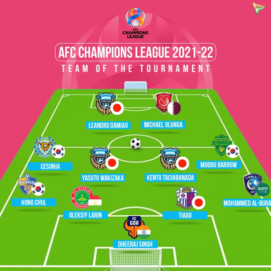 afc champions league teams 2021