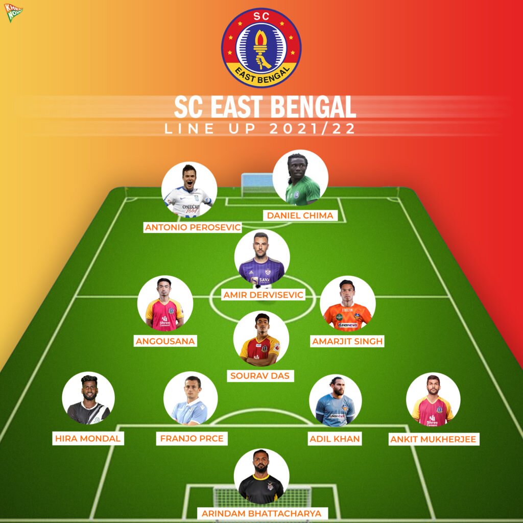 SC East Bengal Line-up