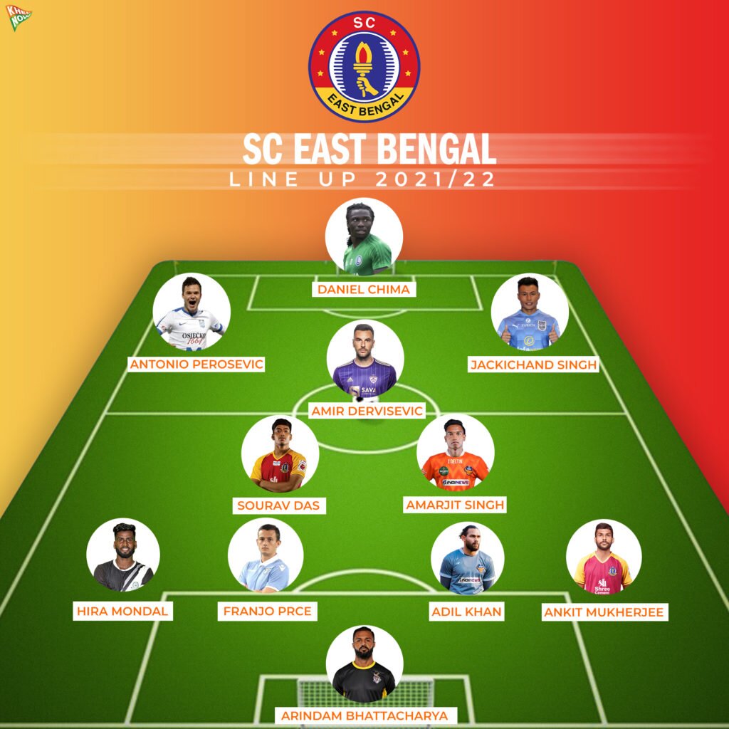 SC East Bengal Line-up