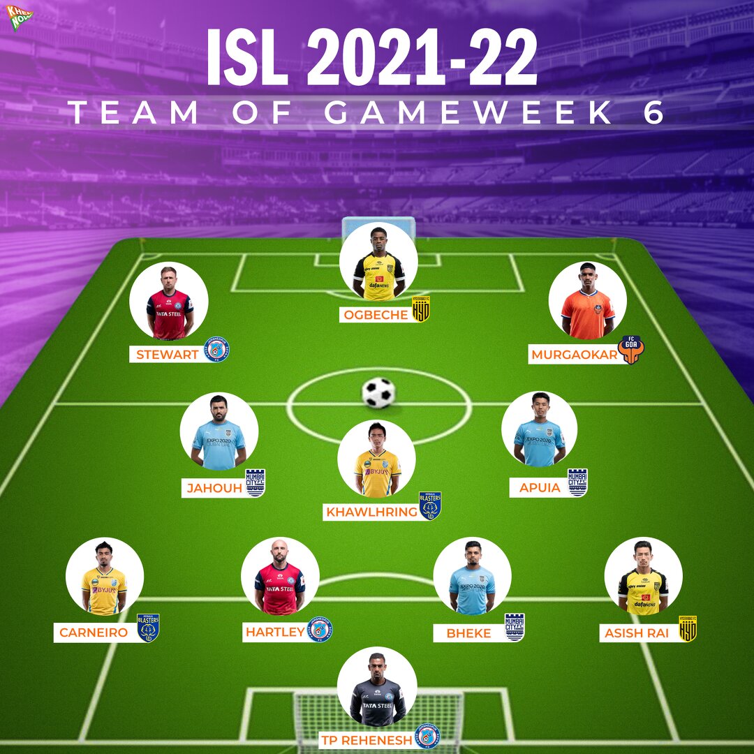 ISL 2021-22