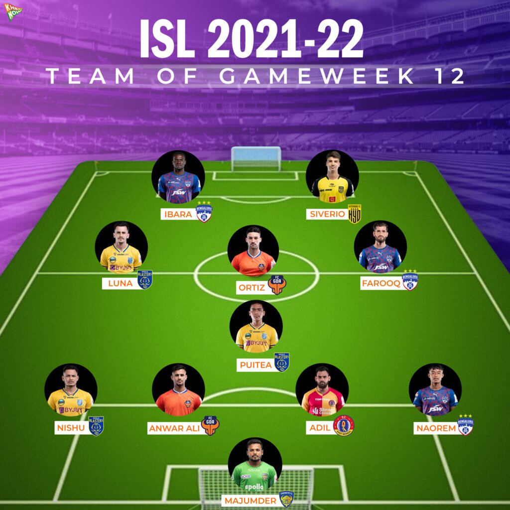 ISL 2021-22 Team of Gameweek 12