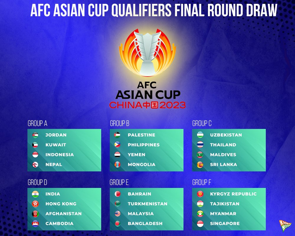 Cup 2023 qualifiers afc asian India to