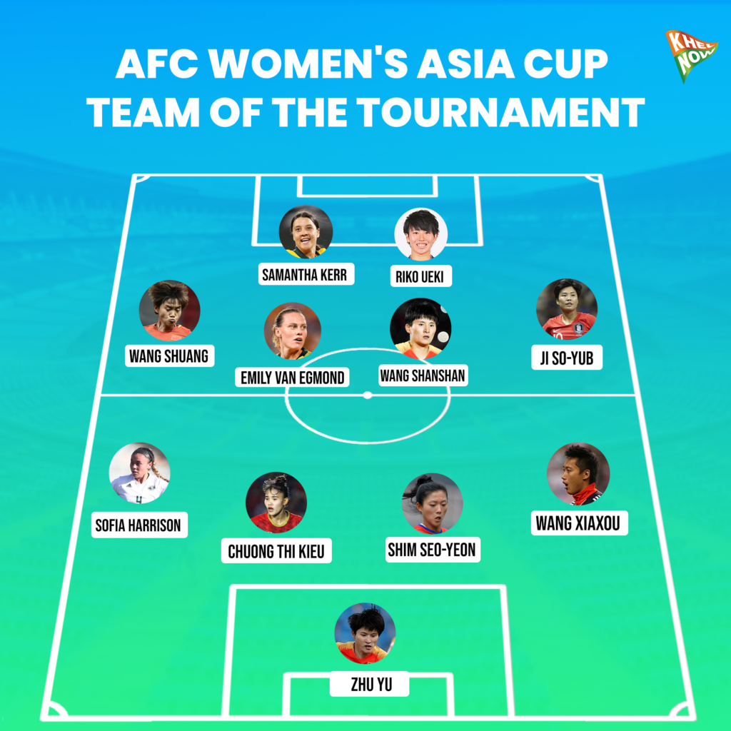 AFC Women's Asian Cup Team of the Tournament