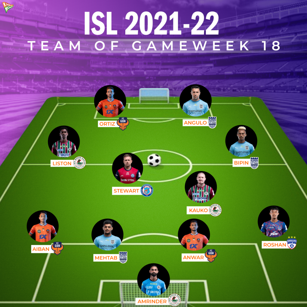 ISL 2021-22 Team of Gameweek 18
