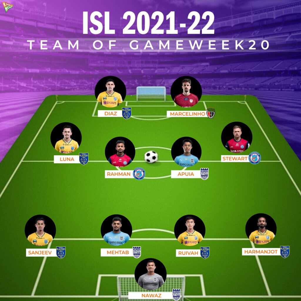 ISL 2021-22 Team of Gameweek 20