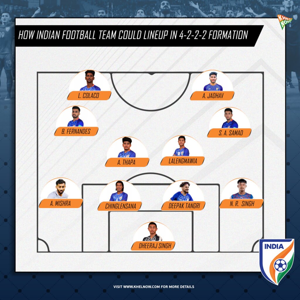 How Indian Football Team Could Lineup in 4-2-2 Formation (1)