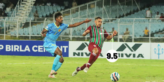 Ratings: David Williams stars in ATKMB's win over Abahani Dhaka