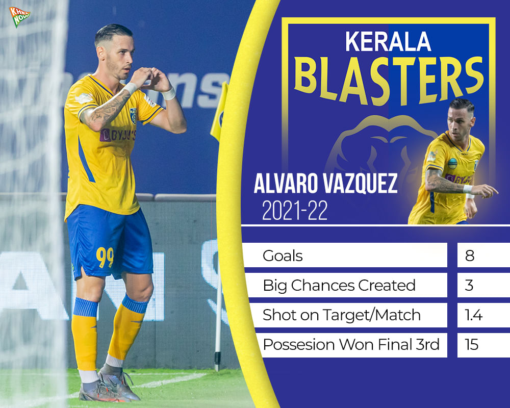Alvaro Vazquez stat
